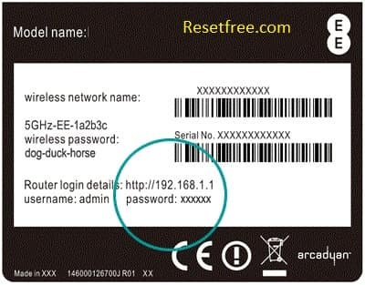IP address and Username